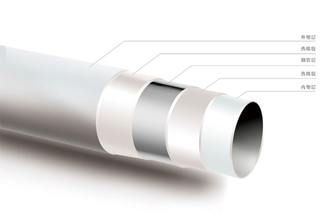 PSP鋼塑復合管在發達國家的使用已比較成熟